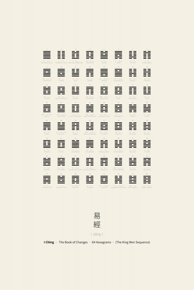 Adan, Thoth: Tableau du Yi Ching