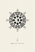 Adan, Thoth: Bagua Plakát S Osmi Trigramy