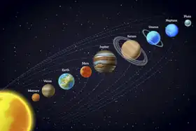 Neznámý: Planetární soustava